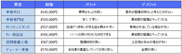 車検の相場