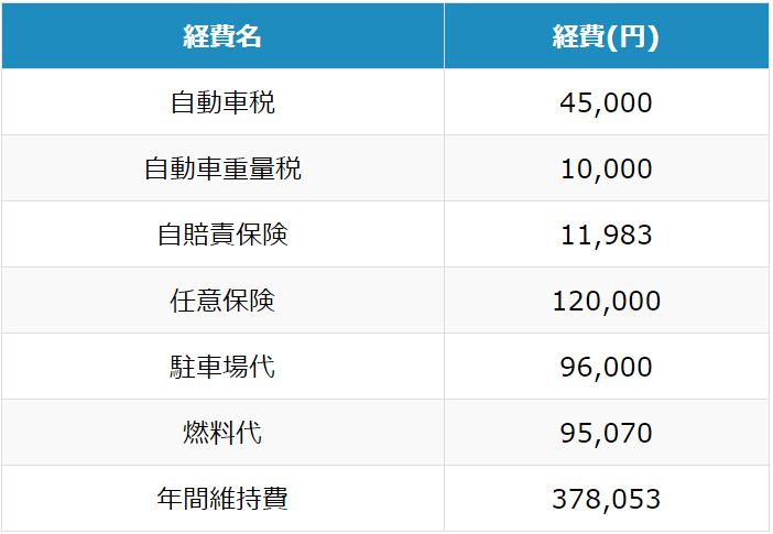 ガソリン車 25S　1～3年