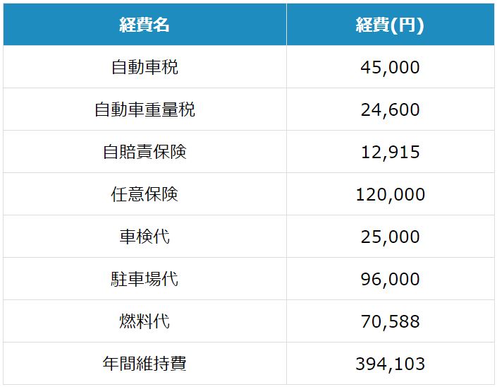 ディーゼル車　6年