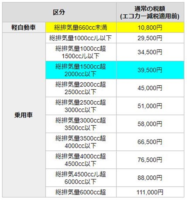 自動車税