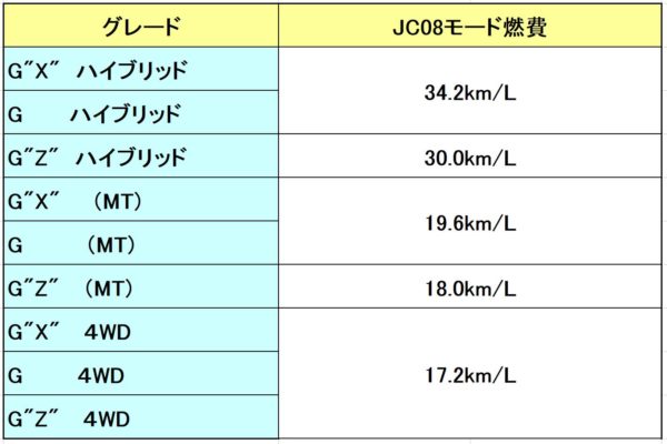 カローラスポーツ燃費