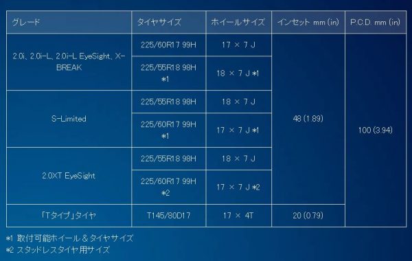 ホイールサイズ表