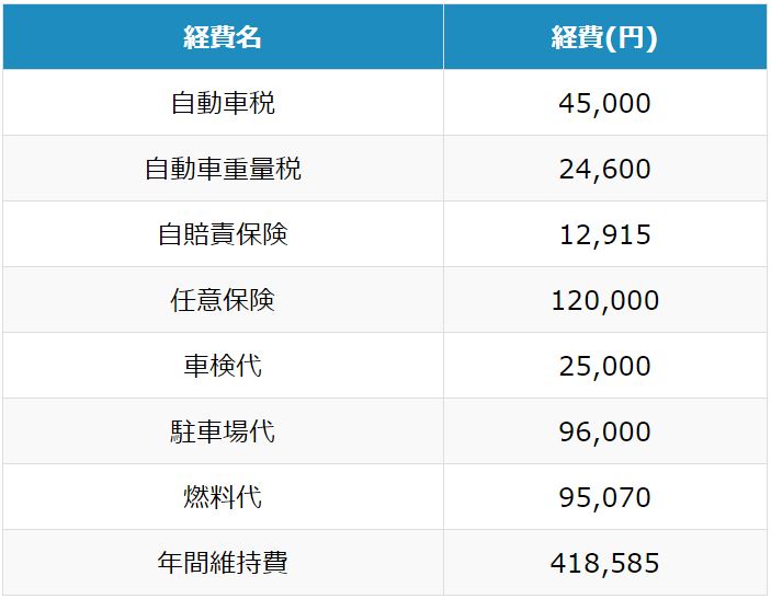 ガソリン車　25S 　4年