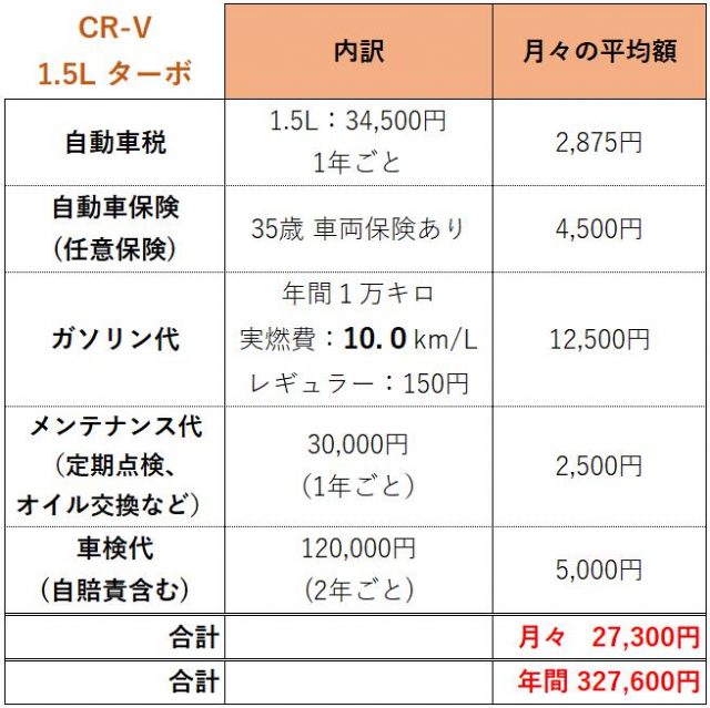 CR-V 維持費ローンなし_ガソリン車