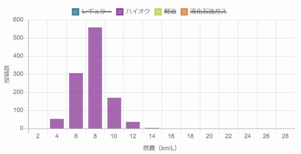 コルベット3