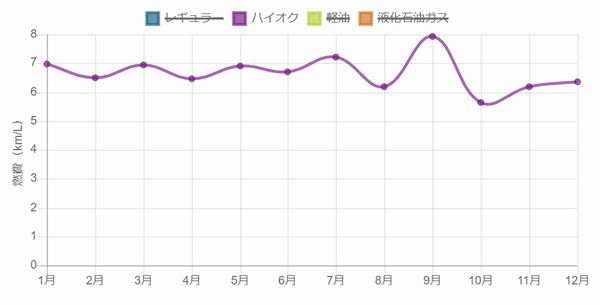 コルベット2