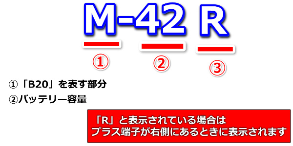 アイドリングストップ車のバッテリーサイズ表記