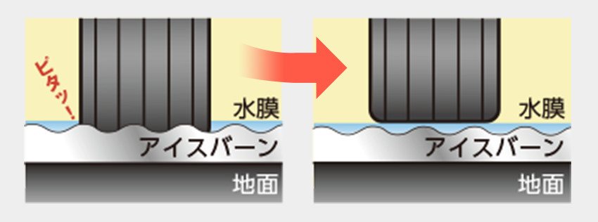 ⑦タイヤと地面の接地