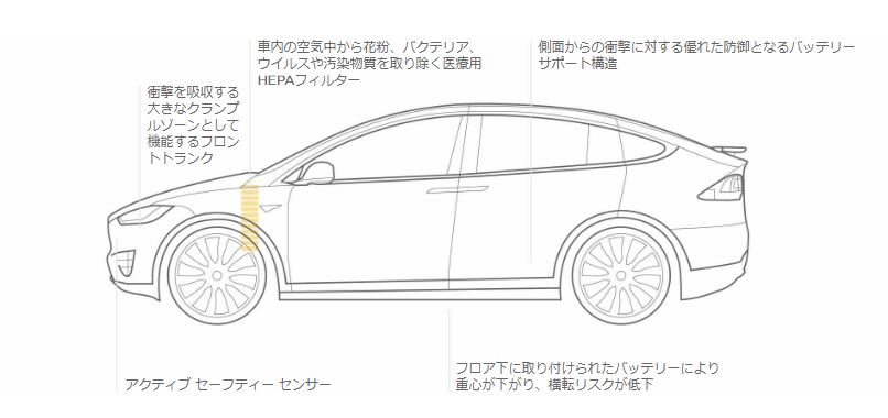 ModelX2