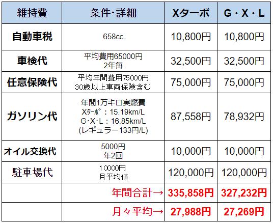 タント維持費表