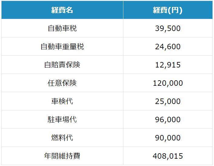 ガソリン車　4年