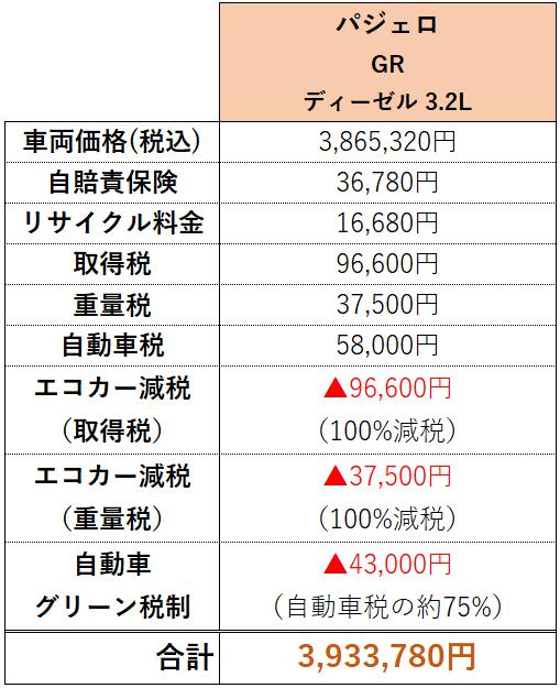 パジェロの購入費内訳_ディーゼル車