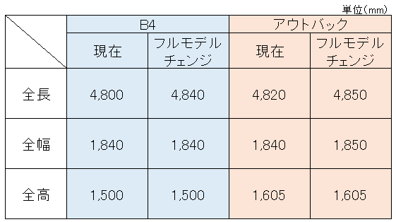 キャプチャレガシイ