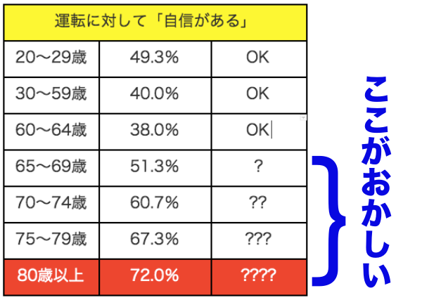 ここがおかしい