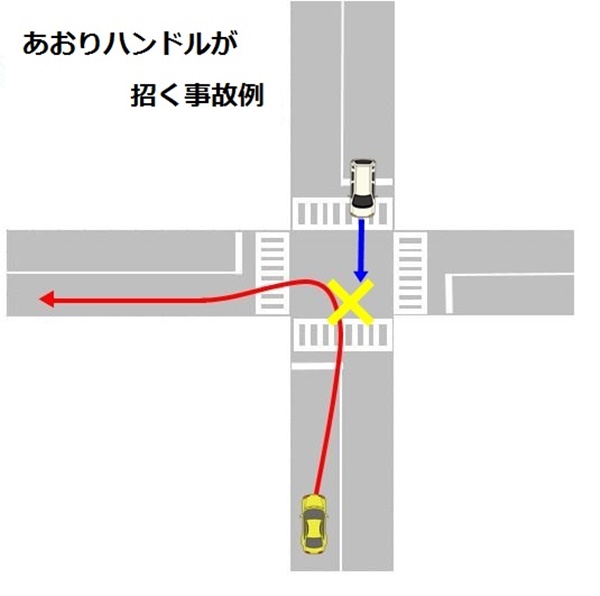 あおりハンドル　事故