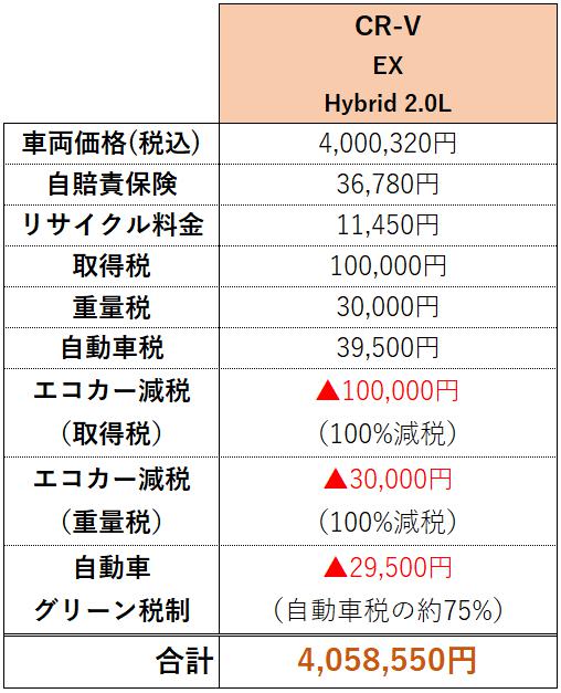 CR-Vの購入費内訳_Hybrid車