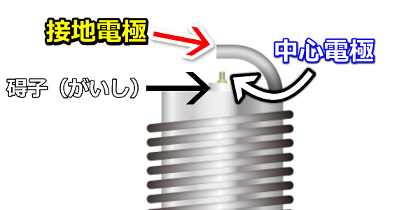 スパークプラグの電極説明