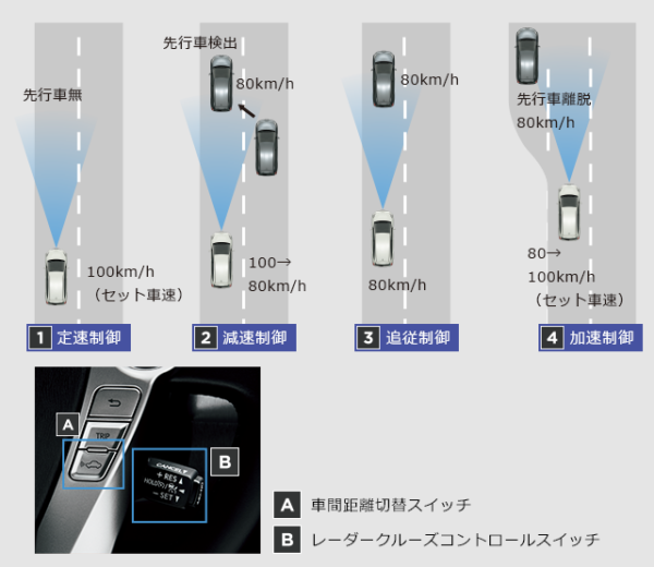 carlineup_priusalpha_safety_tssp_10_pc