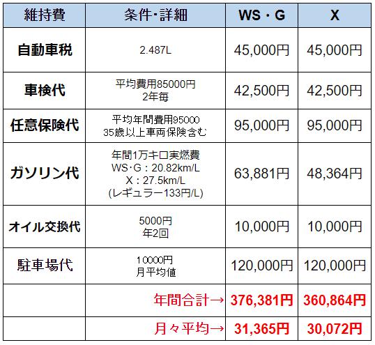 維持費表カムリ