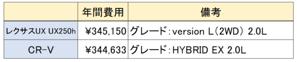 crv-ux-ijihi-hikaku-e1550664711750