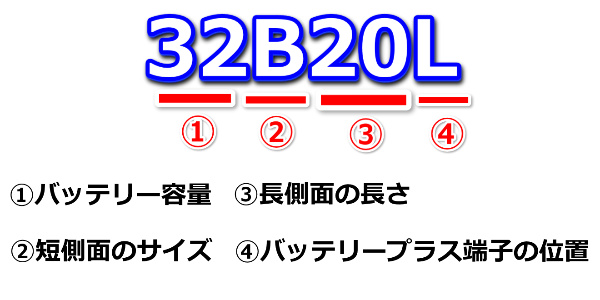 バッテリー規格及びサイズ表記