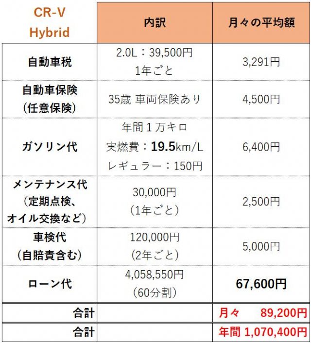 CR-V 維持費ローンあり_Hybrid車