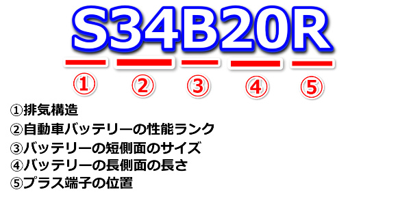 ハイブリッド車のバッテリーサイズ表記