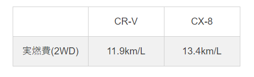 hikakuhyou crv cx8 jitsunenpi