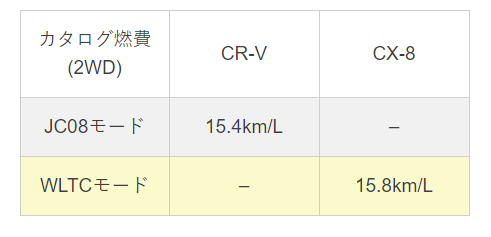 hikakuhyou crv cx8 katarogunenpi