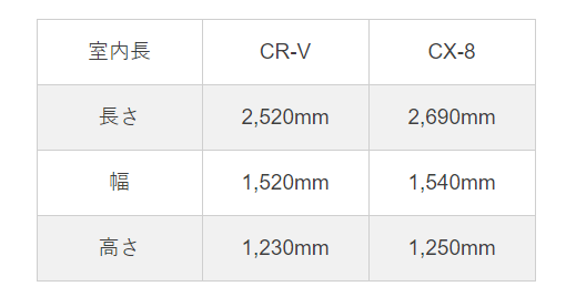 hikakuhyou crv cx8 shitsunaityou