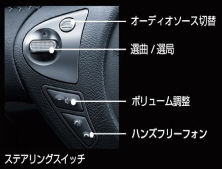 juke-stearing-600