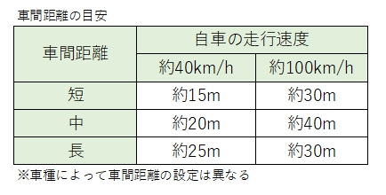 車間距離