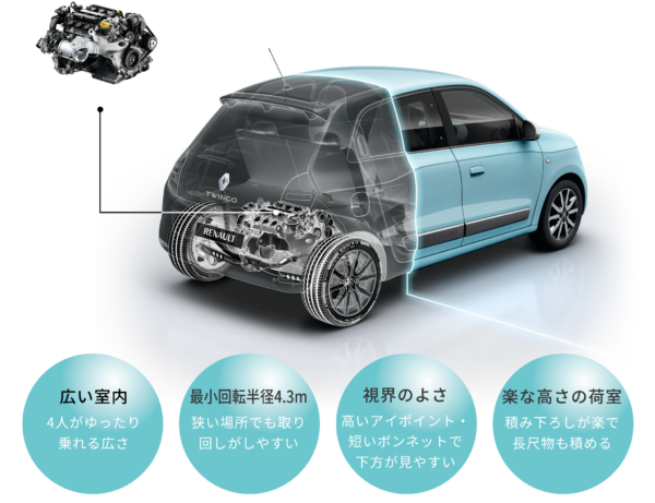 twingo_features02_RR01_ex