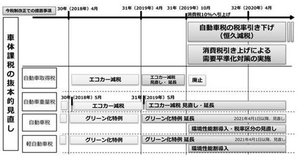 軽自動車とリッターカーの維持費を比較 どちらがお得 Fourel フォーエル