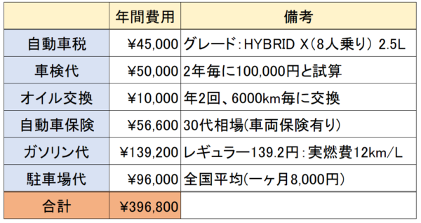 アルファードvsエスティマ徹底比較 どっちの維持費や燃費 乗り心地が良いの Fourel フォーエル