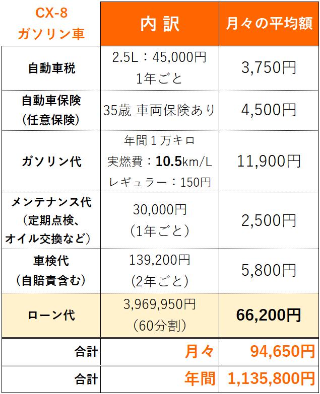 CX-8維持費_ローンあり