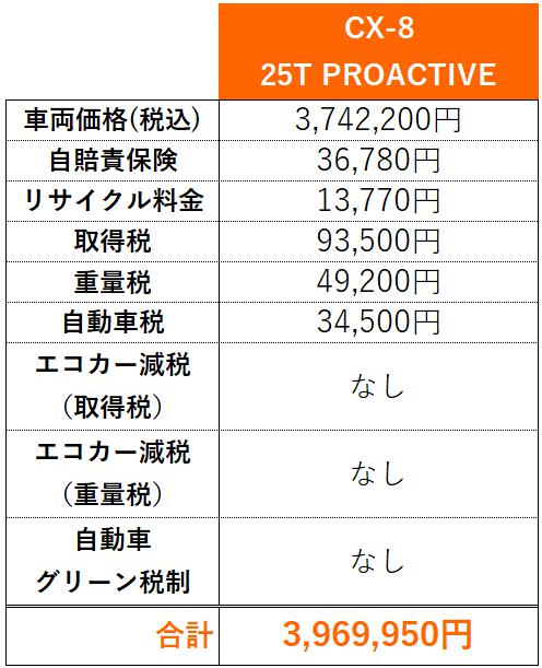 CX-8購入費内訳