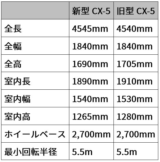 新型旧型サイズ表