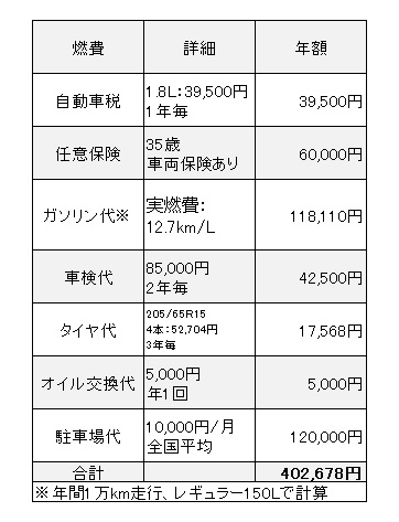 RVR維持費ｊｊ改