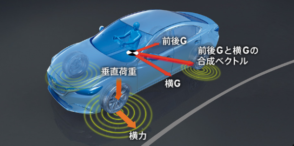 cx-8driving