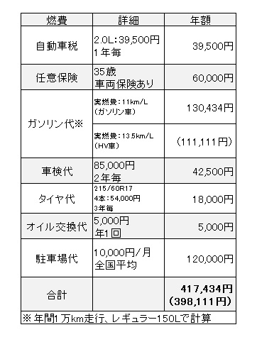 エクストレイル維持費　ｊ