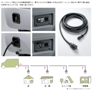 外部電源httpswww.honda.co.jpACCESSn-vanexteriorgaibudengen