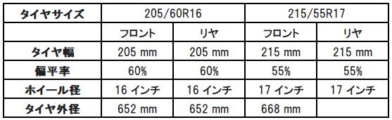 タイヤサイズ