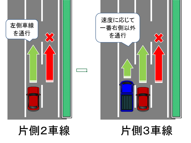 追い越し車線を走ると通行帯違反になる 高速道路で１kmで捕まった事例も Fourel フォーエル