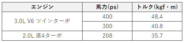 Q60 エンジン