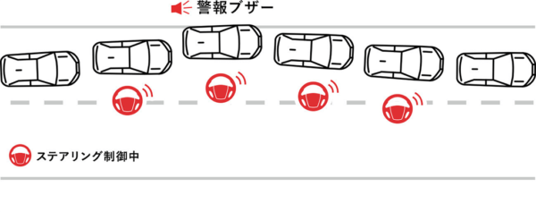 レーントレーシングアシスト