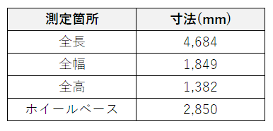 Q60のサイズ