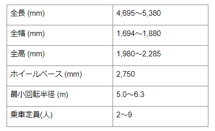 レジアスエースボディサイズ