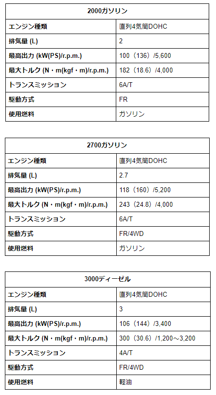 レジアスエースエンジンスペック