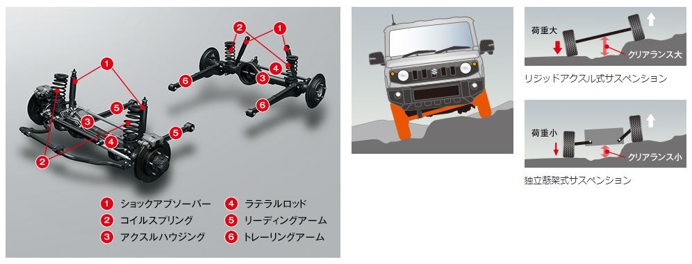 ジムニーを釣り仕様にしたい ロッドホルダーを取付けてカスタムする方法 Fourel フォーエル